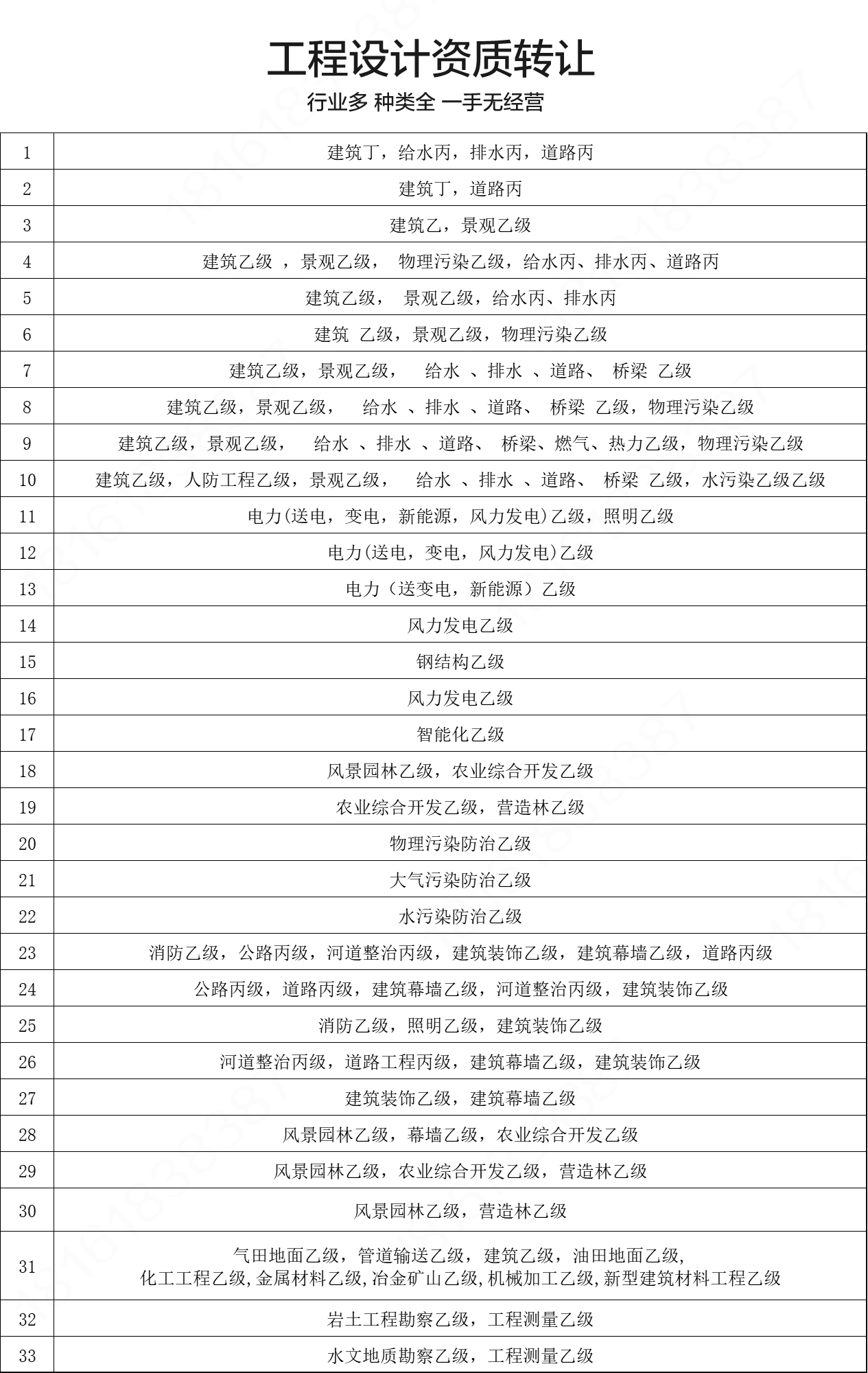 市政行業(yè)設計資質(zhì)轉(zhuǎn)讓剝離/分立的流程和費用