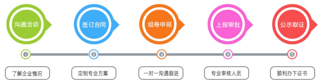 關(guān)于特種工程資質(zhì)辦理流程